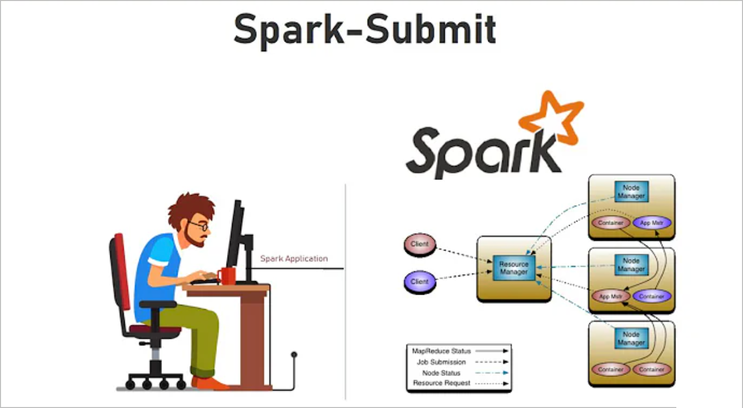 Submitting Spark Application