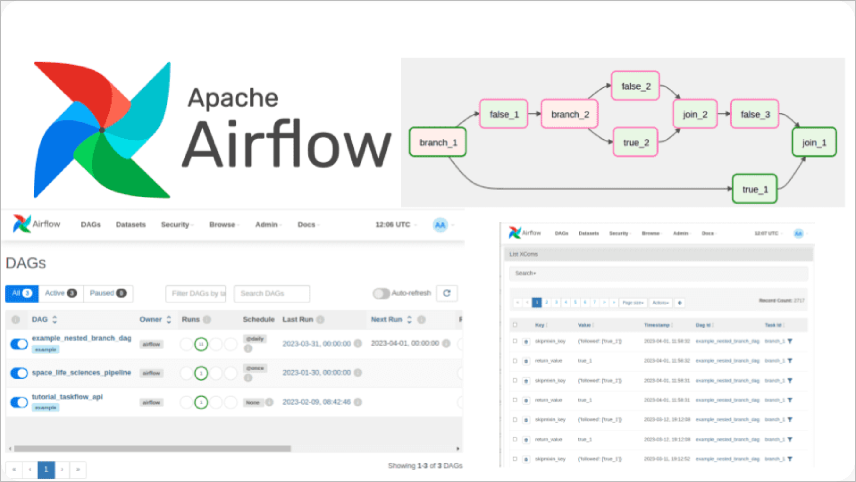 Airflow Introduction Pipeline